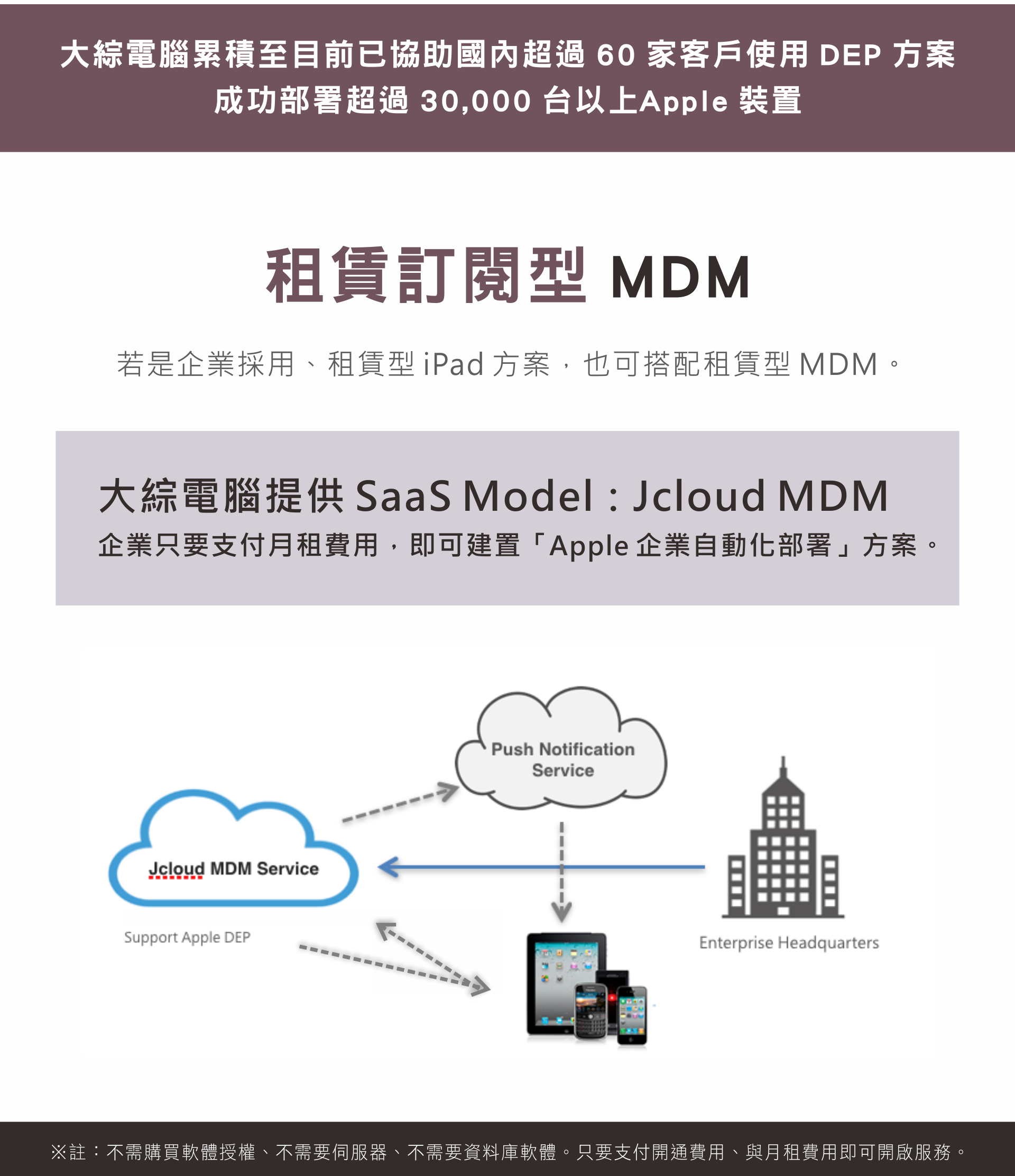 租賃訂閱型 MDM
