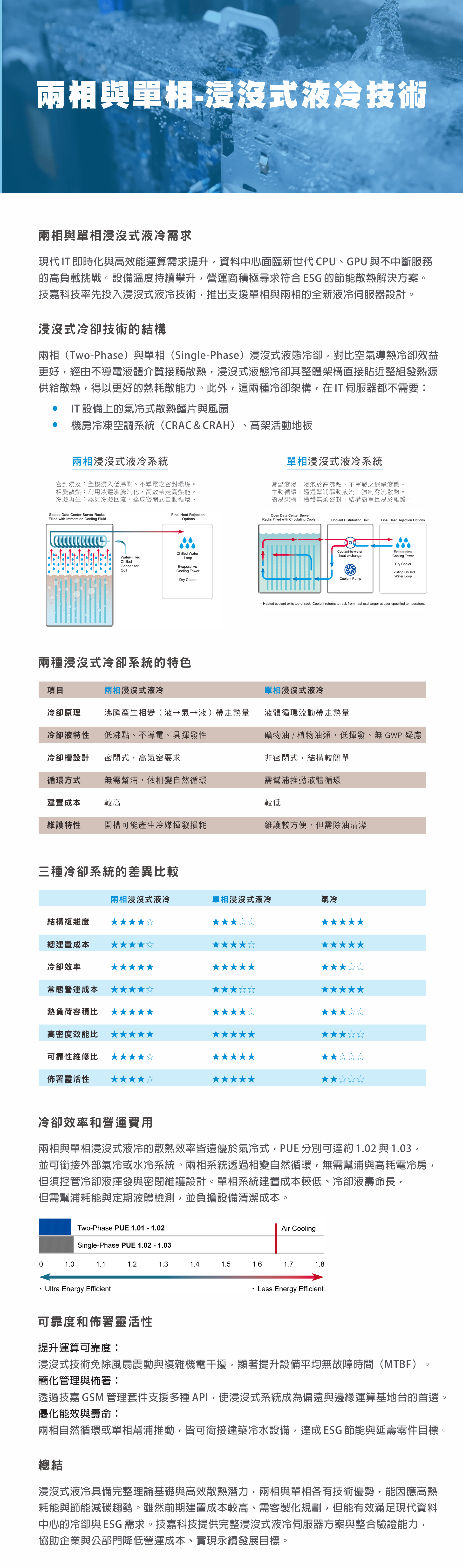 GIGABYTE 技嘉專區