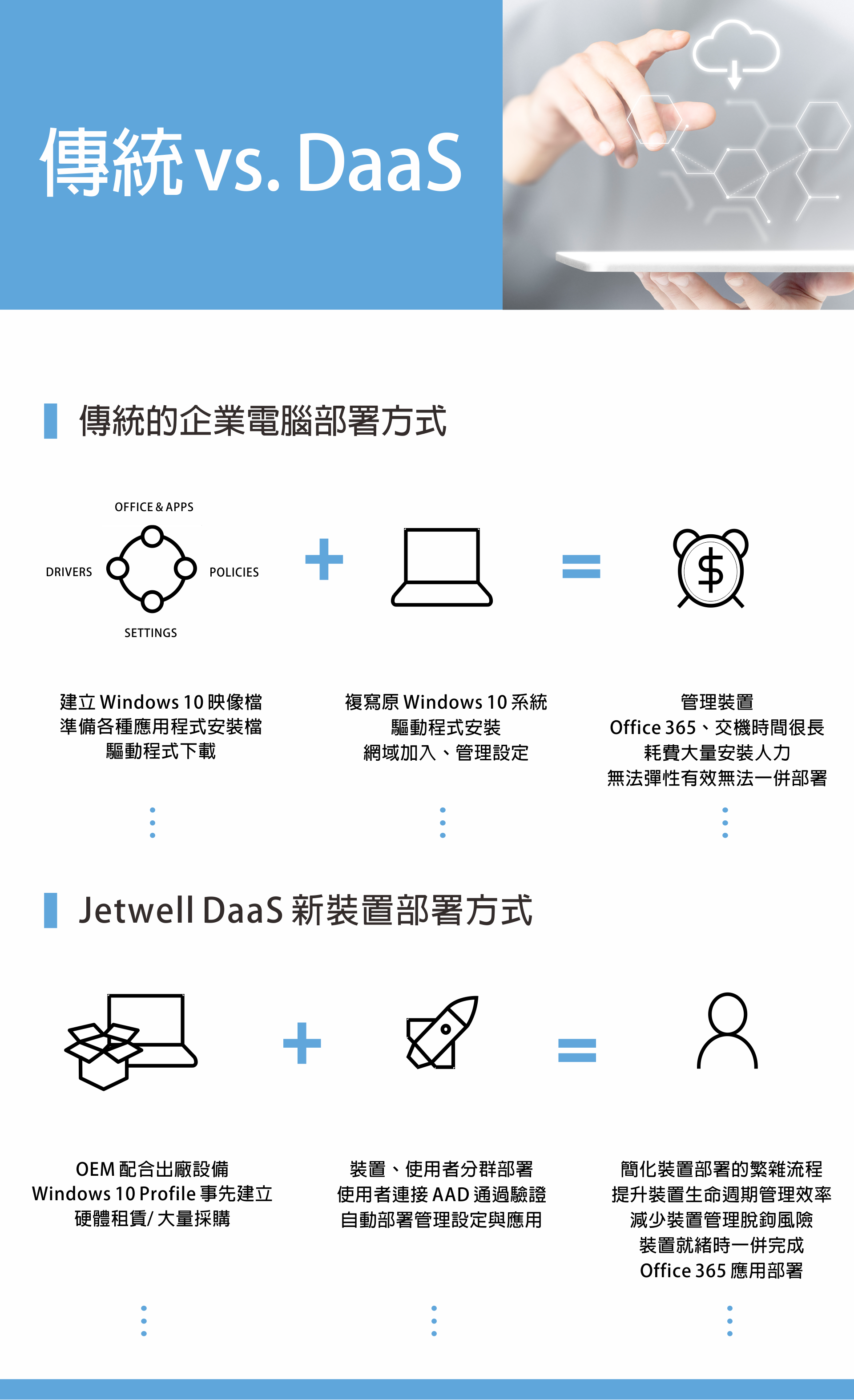 企業部署服務